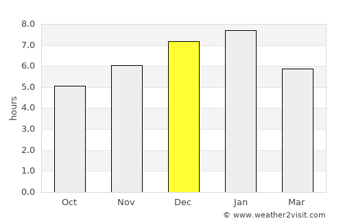 Socorro average rain in December