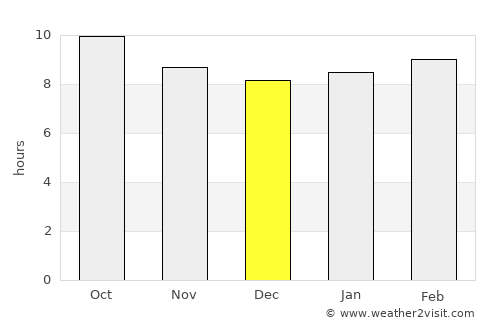 Socorro average rain in December