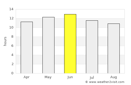 Socorro average rain in June