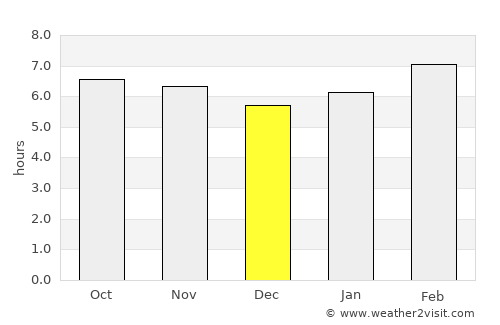Socorro average rain in December