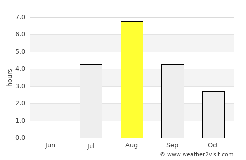 Söderfors average rain in August