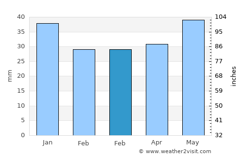 Söderfors average rain in February