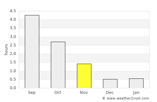 Söderfors average rain in November