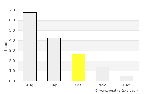 Söderfors average rain in October