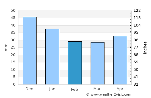 Söderköping average rain in February