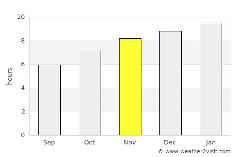 Soem Ngam average rain in November