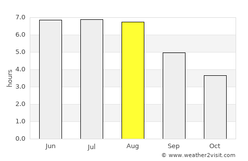 Soest average rain in August