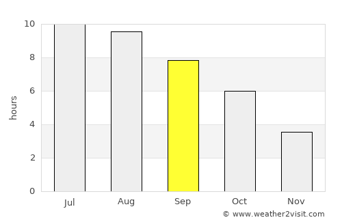 Sofia average rain in September