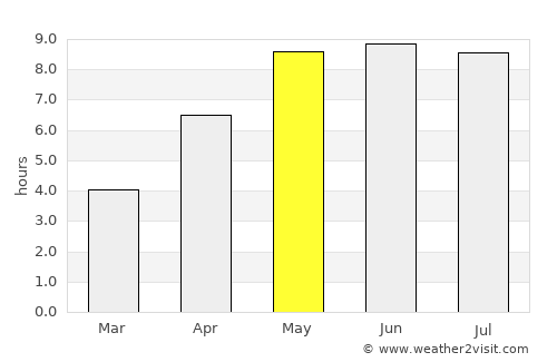 Søften average rain in May