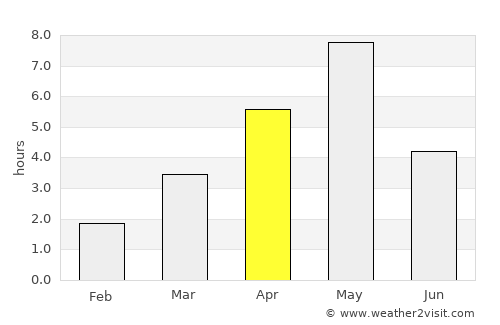 Sogndal average rain in April