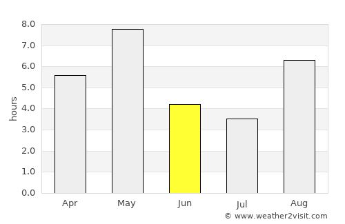 Sogndal average rain in June