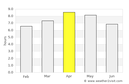 Sogod average rain in April