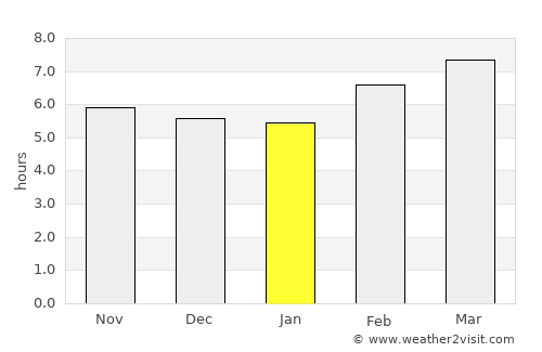 Sogod average rain in January