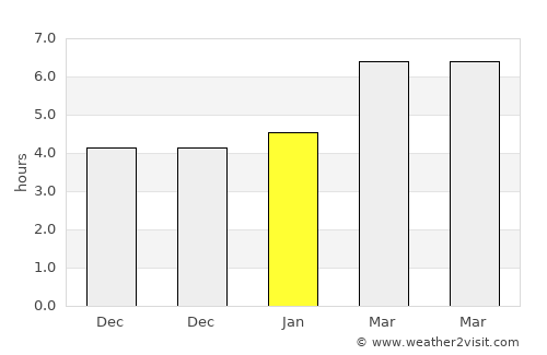 Söğüt average rain in January