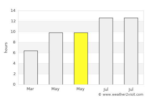 Söğüt average rain in May