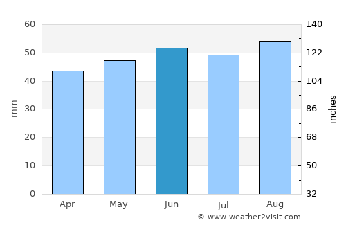 Soham average rain in June