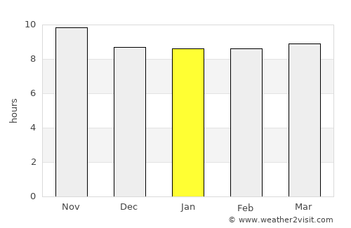 Sohbatpur average rain in January