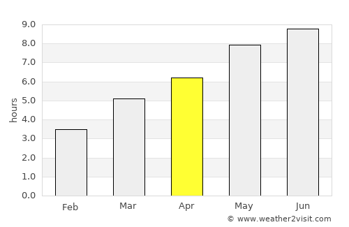 Şoimuş average rain in April