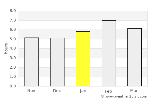 Soio average rain in January