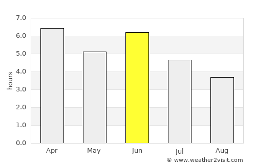 Soio average rain in June