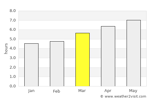 Sōja average rain in March