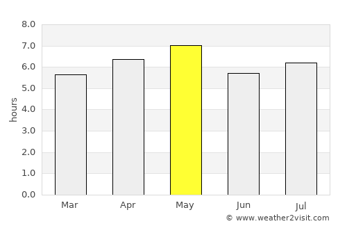 Sōja average rain in May