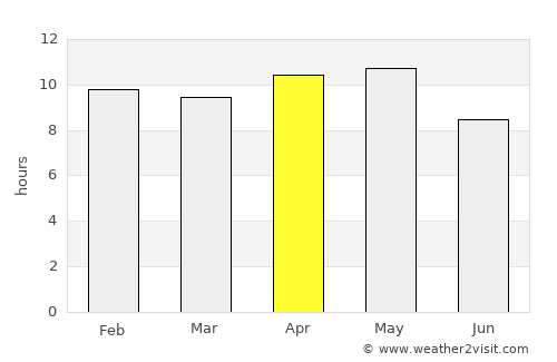 Sojat average rain in April