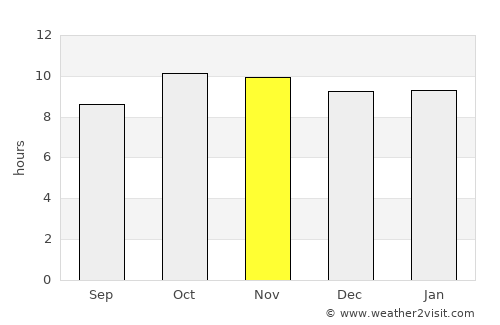 Sojat average rain in November
