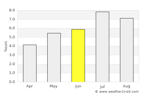 Sok Kwu Wan average rain in June