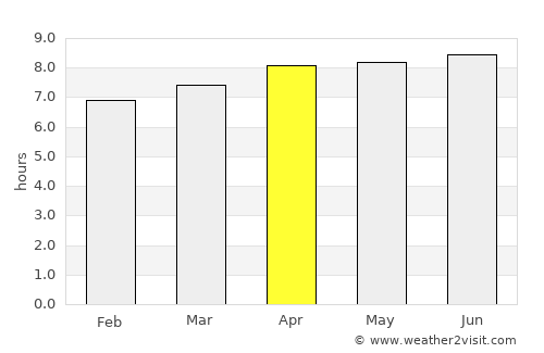 Sokaraja average rain in April