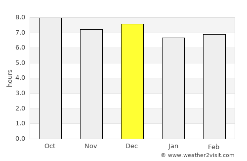 Sokaraja average rain in December