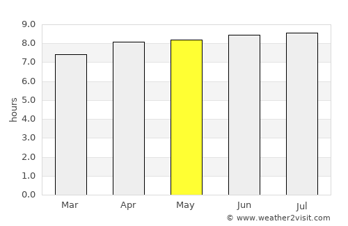 Sokaraja average rain in May