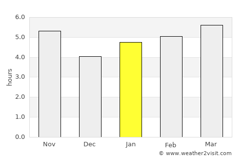Sokuluk average rain in January