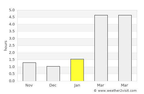 Sol’tsy average rain in January