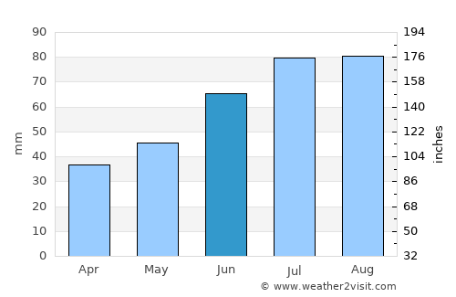 Sol’tsy average rain in June