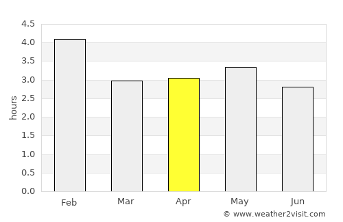 Solano average rain in April