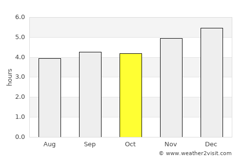 Solano average rain in October