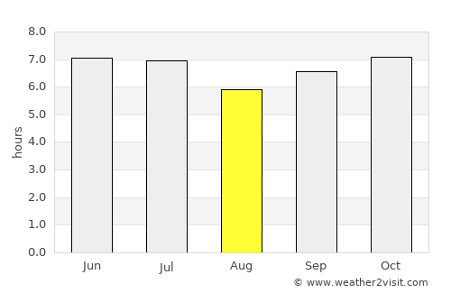 Solano average rain in August