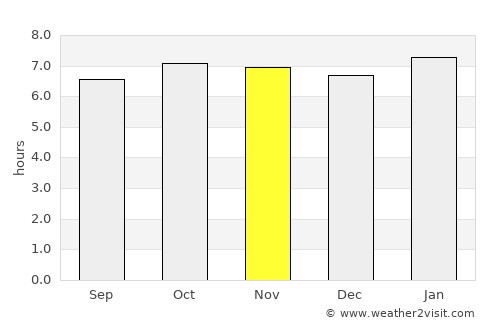 Solano average rain in November