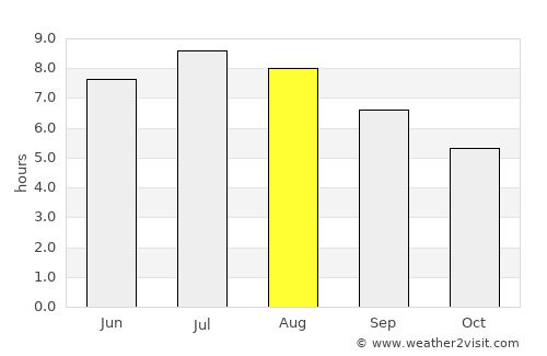 Solčava average rain in August