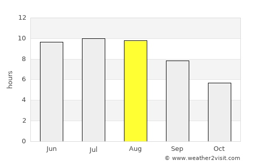 Şoldăneşti average rain in August