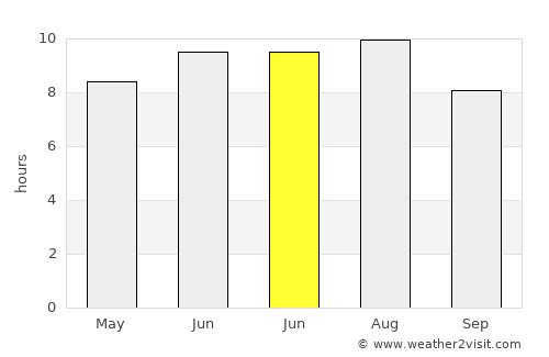Şoldanu average rain in June