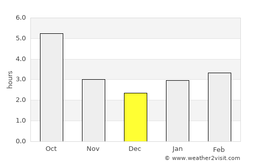 Soldato-Aleksandrovskoye average rain in December