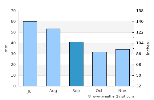 Soldato-Aleksandrovskoye average rain in September