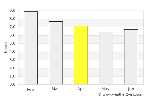 Soledad average rain in April