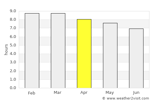 Soledad average rain in April