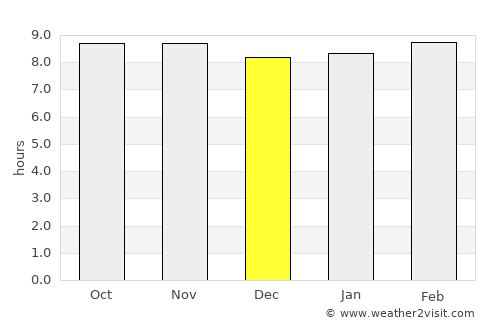 Soledad average rain in December