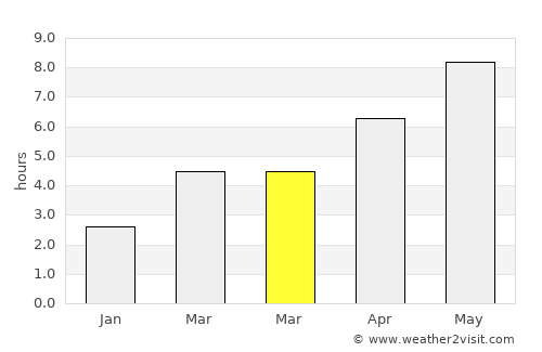 Soleşti average rain in March