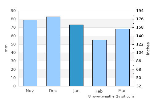 Solingen average rain in January