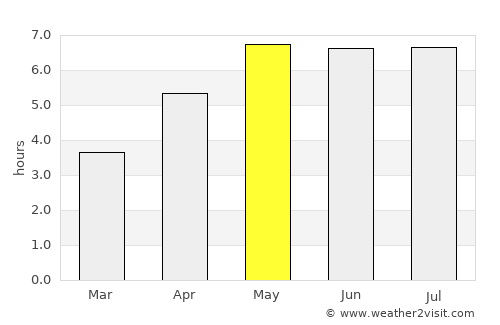 Solingen average rain in May